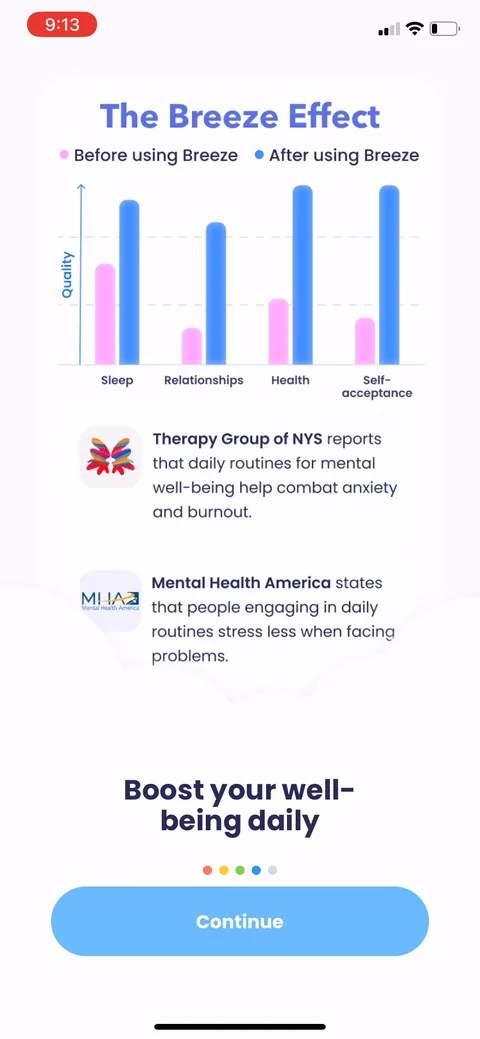 Breeze onboarding screen 9: Before/after bar chart across Sleep, Relationships, Health, Self-acceptance, plus two research-org citations…