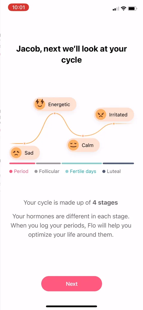 Flo onboarding screen 25: The 4-stage cycle explainer