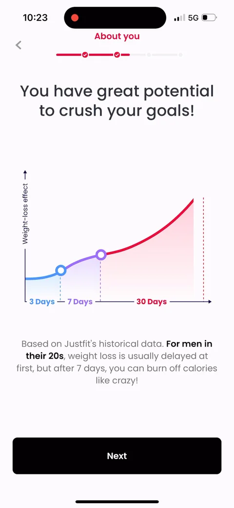 Justfit onboarding screen 23: 'You have great potential to crush your goals,' with a 30-day weight-loss curve specific to 'men in their…