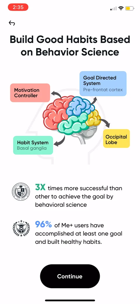 Me onboarding screen 8: Brain diagram plus 