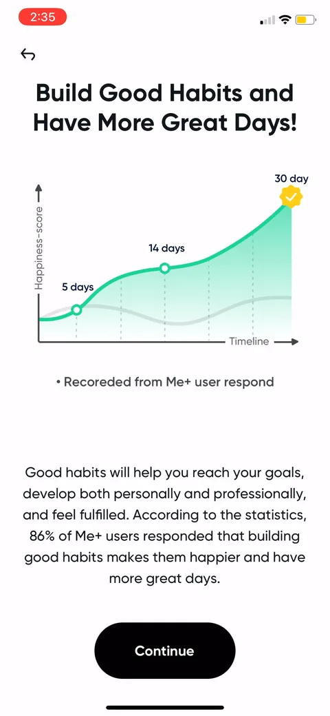 Me onboarding screen 15: A projected happiness-score curve climbing over 30 days with 