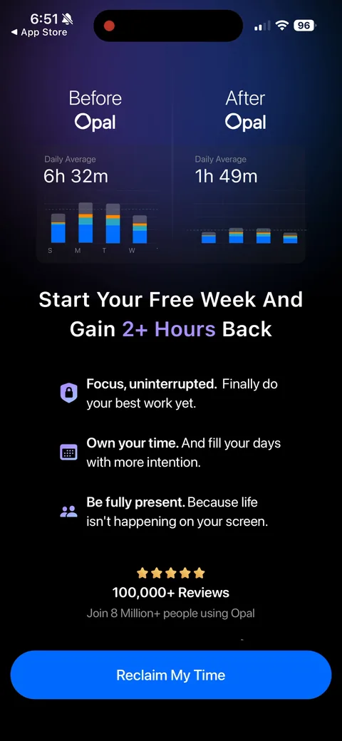 Opal onboarding screen 59: Pre-paywall value bridge: Before/After Opal bar chart (6h32m -> 1h49m), 'Start Your Free Week And Gain 2+…