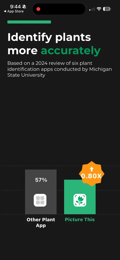 Picturethis onboarding screen 15: The comparison bar: 57% vs other plant apps, sourced to a 2024 MSU review