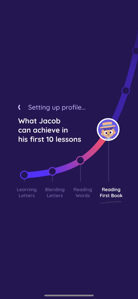 Readingcom onboarding screen 15: 'Setting up profile: what Jacob can achieve in his first 10 lessons' over a rising curve from Learning…