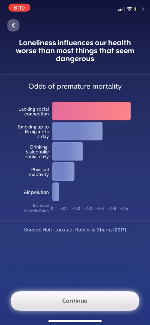 Replika onboarding screen 39: A shock-stat chart: lacking social connection beats smoking 15 cigarettes a day for premature mortality…